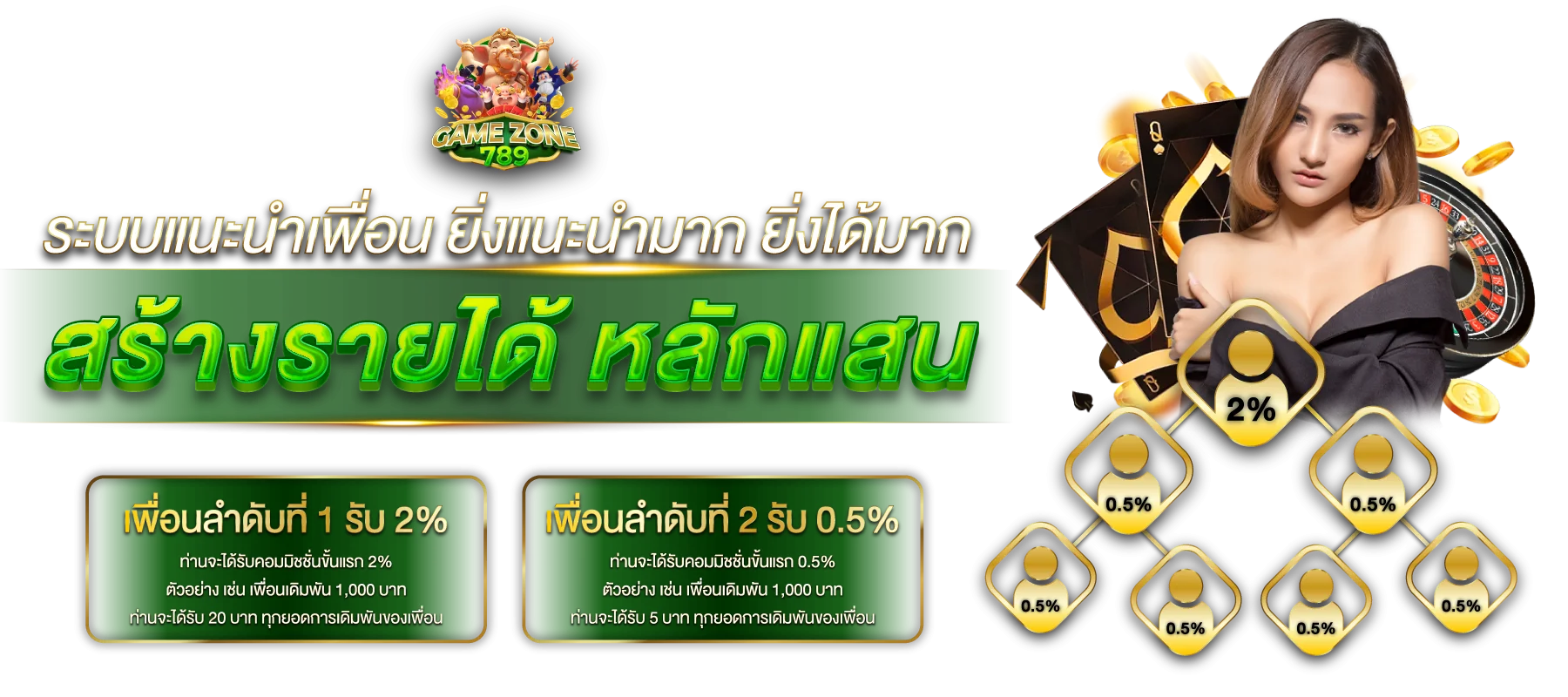 Gamezone789 เว็บตรง คาสิโน สล็อต บาคาร่า กีฬา